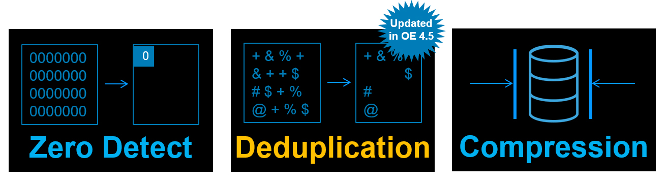 01 dellemc Dell EMC เปิดตัว ระบบปฏิบัติการเวอร์ชั่นใหม่ล่าสุดบน Unity Midrange Storage ซึ่งมาพร้อมกับขีดความสามารถที่เพิ่มขึ้น ในด้าน Advance Data Reduction, Data Protection และ Management