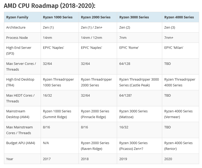 2019-03-20_13-44-12 2019 03 20 13 44 12 เตรียมอัพไบออสซีพียู AMD Ryzen 3000 สถาปัตย์ Zen 2 มาแล้ว!!ในเมนบอร์ด X370 และ X470 สามารถอัพไบออสได้เร็วๆนี้