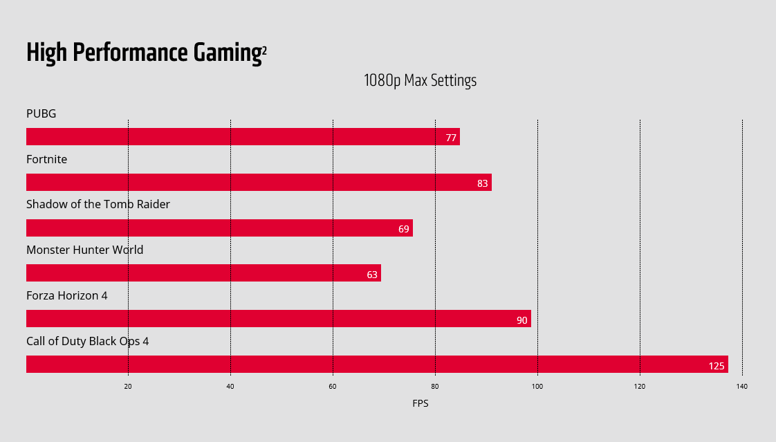 2019 03 20 15 29 00 การ์ดจอ AMD Radeon RX 590 ที่ออกแบบมาเพื่อคอเกมส์มิ่งด้วยขุมพลังแรม 8GB ในระดับ 1080P ที่เล่นได้อย่างลื่นไหลระดับ 60FPS 