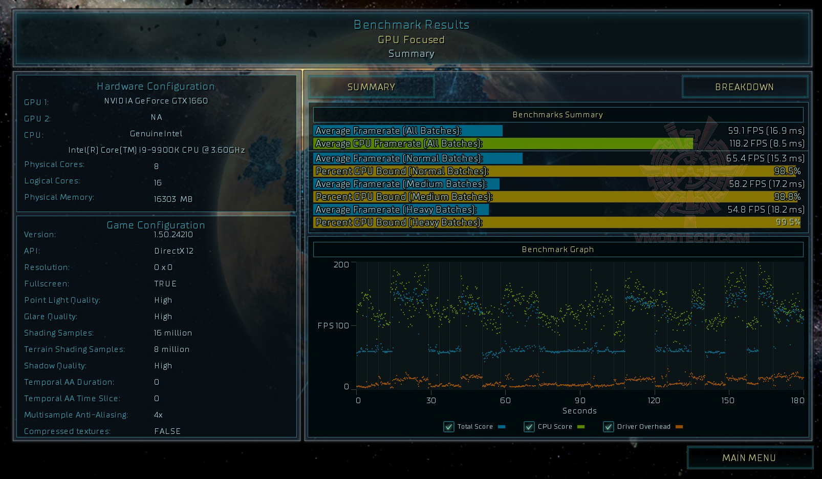 as s MSI GEFORCE GTX 1660 GAMING X 6G & Intel Core i9 9900K REVIEW
