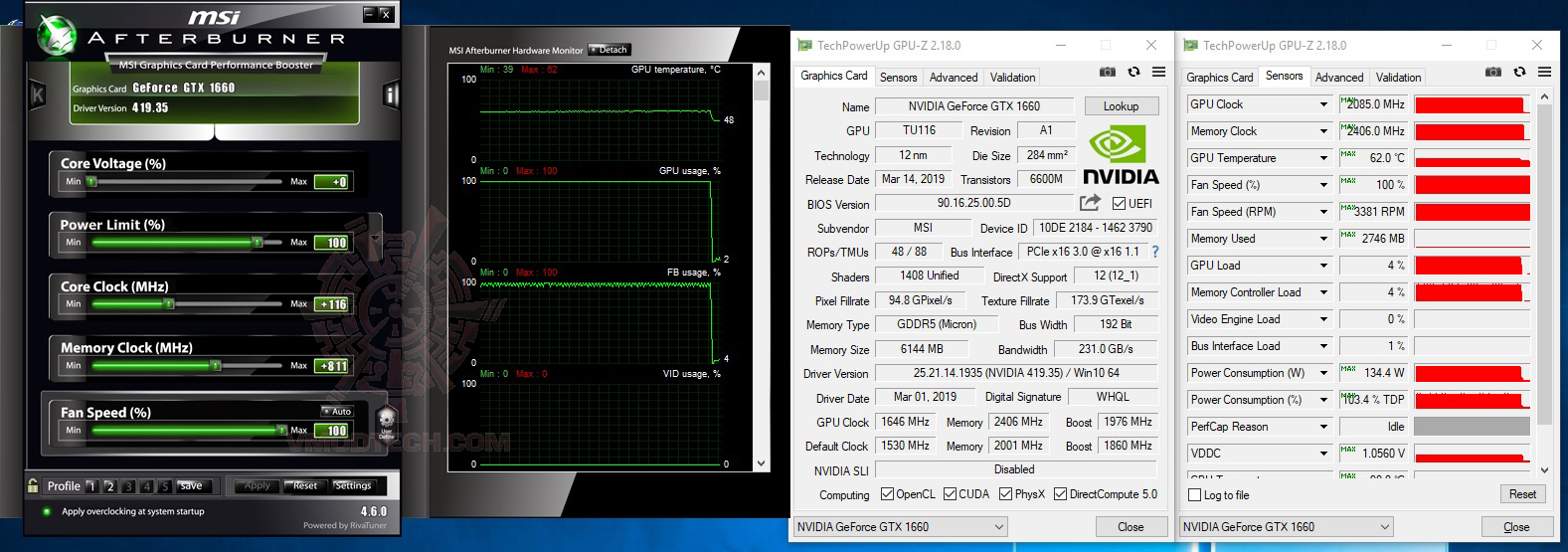 msi oc MSI GEFORCE GTX 1660 GAMING X 6G & Intel Core i9 9900K REVIEW
