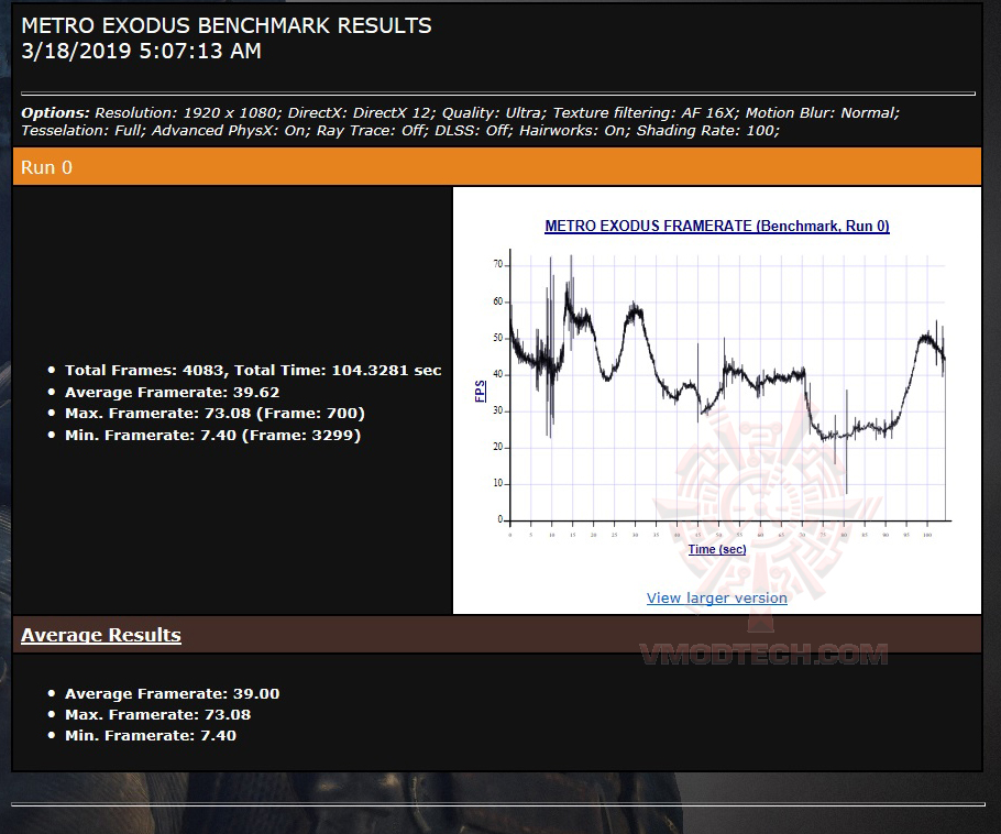mt MSI GEFORCE GTX 1660 GAMING X 6G & Intel Core i9 9900K REVIEW