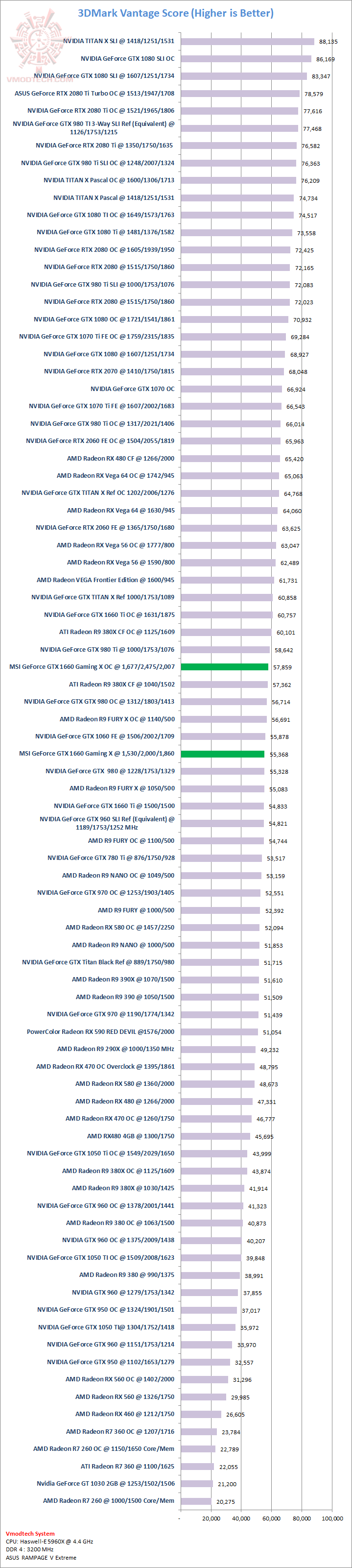 vantage MSI GeForce GTX 1660 Gaming X Review