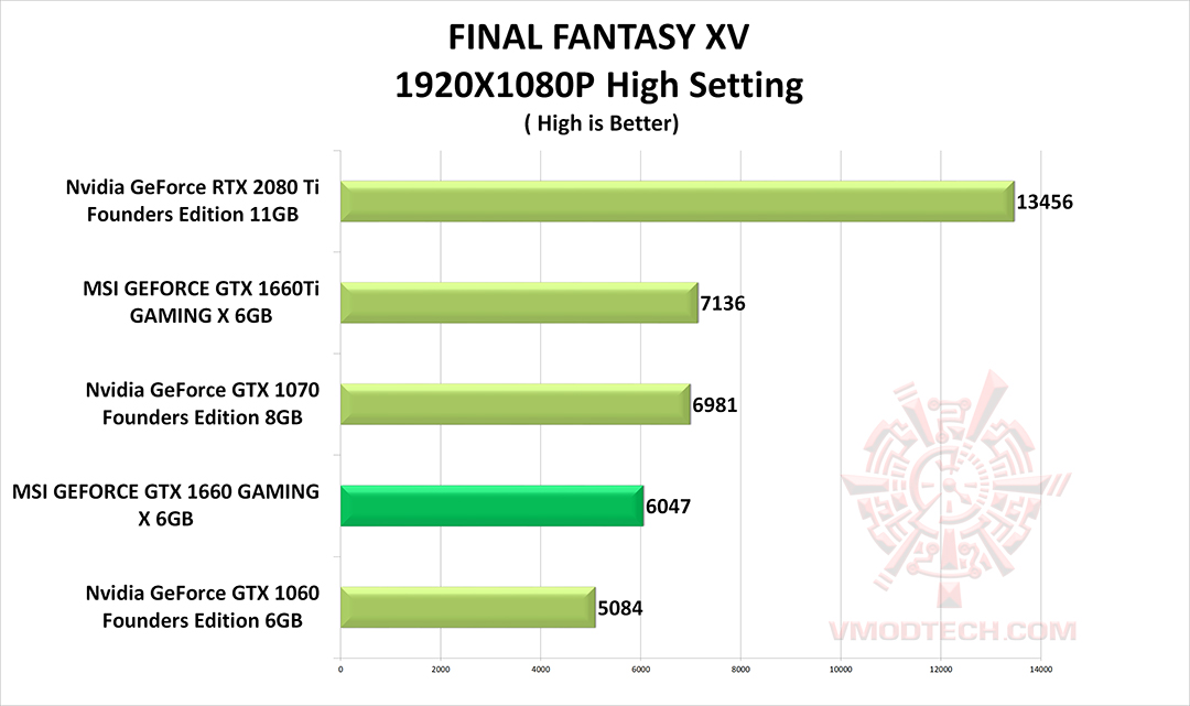 ff MSI GEFORCE GTX 1660 GAMING X 6G & Intel Core i9 9900K REVIEW
