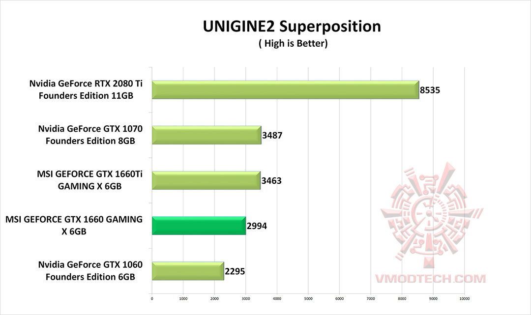 un2 MSI GEFORCE GTX 1660 GAMING X 6G & Intel Core i9 9900K REVIEW