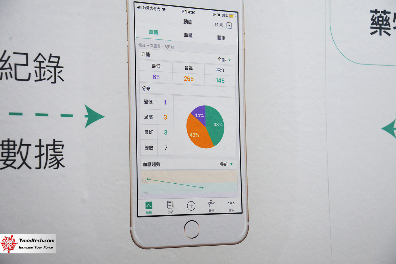 dsc 8885 เยี่ยมชมบูธ Smart Healthcare Expo กับเทคโนโลยีระบบการแพทย์และการดูแลสุขภาพอัจฉริยะในงาน 2019 SMART CITY SUMMIT & EXPO ณ กรุงไทเป ประเทศไต้หวัน 