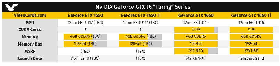 2019-03-30_7-50-48 2019 03 30 7 50 48 คาด NVIDIA อาจเปิดตัว NVIDIA GeForce GTX 1650 รุ่นใหม่ล่าสุดในวันที่ 22เมษายนที่จะถึงนี้