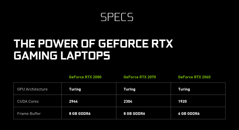 2019 03 30 7 36 12 NVIDIA เผยรายชื่อแบรนด์ที่ใช้การ์ดจอ NVIDIA GeForce RTX รุ่นใหม่ล่าสุดในเครื่อง Laptops มากถึง 100รุ่นด้วยกันพร้อมวางจำหน่ายเร็วๆนี้ 