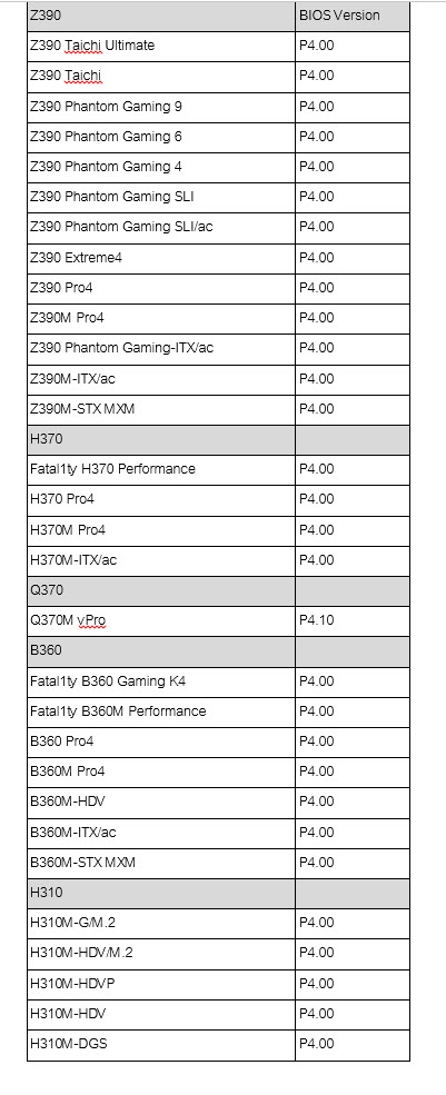 2019 04 03 22 26 13  ASRock ออก BIOS ล่าสุด สำหรับเมนบอร์ด 300 series รองรับซีพียู Intel gen9 รุ่นใหม่
