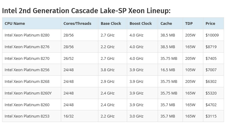2019 04 03 8 45 59 Intel เปิดตัวซีพียู Intel Cascade Lake AP Xeon Platinum 9200 Series , Intel Cascade Lake SP และ Optane DC Persistent Memory ในงาน Intel Data Center Innovation Day 2019 