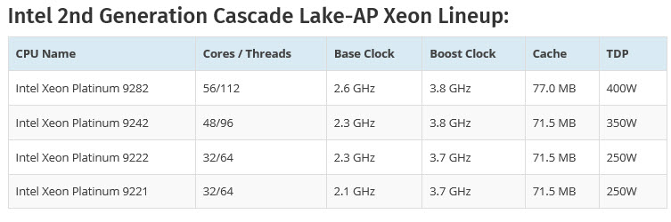 2019 04 03 8 53 46 Intel เปิดตัวซีพียู Intel Cascade Lake AP Xeon Platinum 9200 Series , Intel Cascade Lake SP และ Optane DC Persistent Memory ในงาน Intel Data Center Innovation Day 2019 