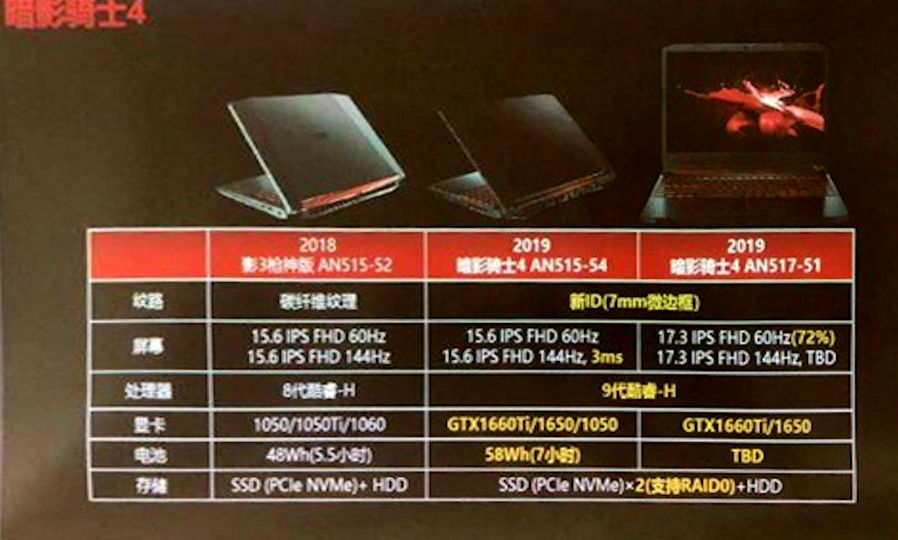 acer preadtor geforce gtx 1650 1 การ์ดจอ Nvidia GeForce GTX 1650 รุ่นใหม่ล่าสุดปรากฏในโน๊ตบุ๊ค ACER Nitro 