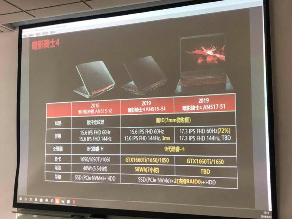 acer preadtor geforce gtx 1650 การ์ดจอ Nvidia GeForce GTX 1650 รุ่นใหม่ล่าสุดปรากฏในโน๊ตบุ๊ค ACER Nitro 