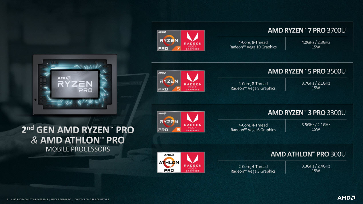 2019 04 08 21 16 47 AMD เปิดตัวซีพียู AMD Ryzen PRO Mobile และ AMD Athlon PRO mobile รุ่นใหม่ล่าสุดในรุ่นที่สอง 2nd Gen อย่างเป็นทางการ