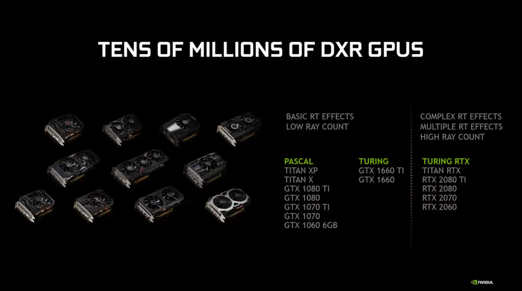 Nvidia เปิดตัวไดร์เวอร์การ์ดจอเวอร์ชั่นใหม่ 425.31 WHQL พร้อมโชว์ระบบ Ray Tracing Technology ในเดโม 3เกมส์และพร้อมใช้งานร่วมกับการ์ดจอ GTX 10 และ 16ซีรี่ย์ในการเปิด DXR ได้อีกด้วย Nvidia เปิดตัวไดร์เวอร์การ์ดจอเวอร์ชั่นใหม่ 425.31 WHQL พร้อมโชว์ระบบ Ray Tracing Technology ในเดโม 3เกมส์และพร้อมใช้งานร่วมกับการ์ดจอ GTX 10 และ 16ซีรี่ย์ในการเปิด DXR ได้อีกด้วย
