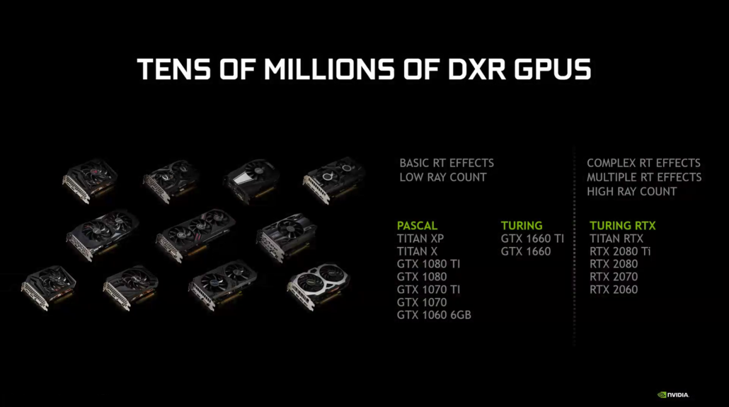 Nvidia เปิดตัวไดร์เวอร์การ์ดจอเวอร์ชั่นใหม่ 425.31 WHQL พร้อมโชว์ระบบ Ray Tracing Technology ในเดโม 3เกมส์และพร้อมใช้งานร่วมกับการ์ดจอ GTX 10 และ 16ซีรี่ย์ในการเปิด DXR ได้อีกด้วย  