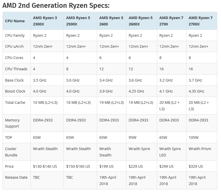 2019 04 16 10 13 55 AMD อาจจะเปิดตัวซีพียู AMD Ryzen 7 2700X 50th Anniversary Edition รุ่นพิเศษทิ้งท้ายก่อนขยับไป Ryzen 3000ซีรี่ย์ 
