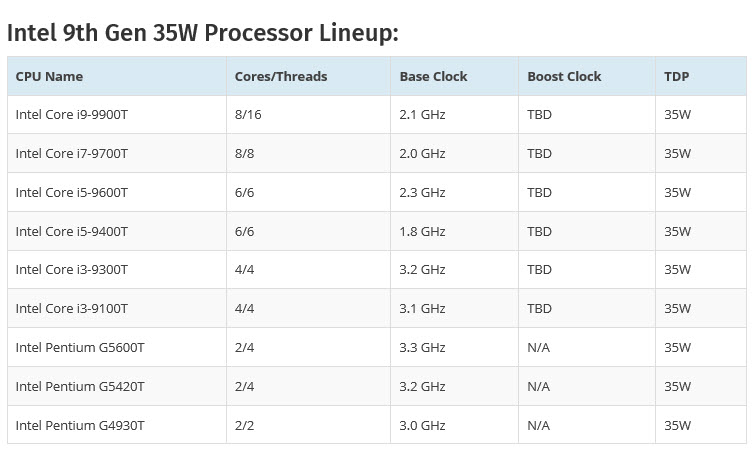 2019-04-16_10-51-401 2019 04 16 10 51 401 Intel เตรียมเปิดตัวซีพียู 9th GEN รุ่นใหม่ 10รุ่น ในตระกูล T ซีรี่ย์ที่เน้นกินไฟต่ำเพียง 35W เท่านั้น