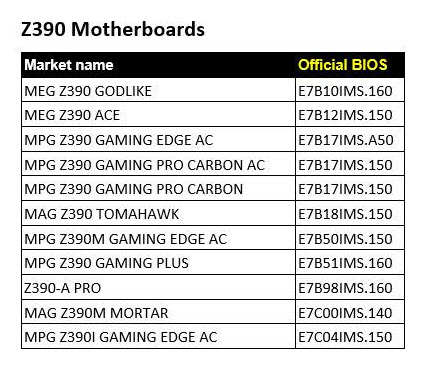 2019 04 18 16 01 49 MSI ปล่อยไบออสใหม่ในเมนบอร์ด 300ซีรี่ย์ เพื่อรองรับการมาของซีพียู Intel 9th GEN รุ่นใหม่ที่กำลังจะมาถึง 