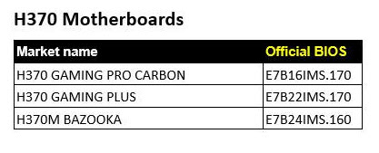 2019 04 18 16 01 59 MSI ปล่อยไบออสใหม่ในเมนบอร์ด 300ซีรี่ย์ เพื่อรองรับการมาของซีพียู Intel 9th GEN รุ่นใหม่ที่กำลังจะมาถึง 