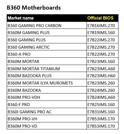 2019 04 18 16 02 11 MSI ปล่อยไบออสใหม่ในเมนบอร์ด 300ซีรี่ย์ เพื่อรองรับการมาของซีพียู Intel 9th GEN รุ่นใหม่ที่กำลังจะมาถึง 