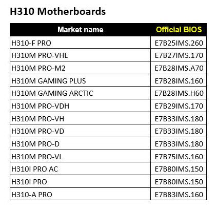 2019 04 18 16 02 21 MSI ปล่อยไบออสใหม่ในเมนบอร์ด 300ซีรี่ย์ เพื่อรองรับการมาของซีพียู Intel 9th GEN รุ่นใหม่ที่กำลังจะมาถึง 
