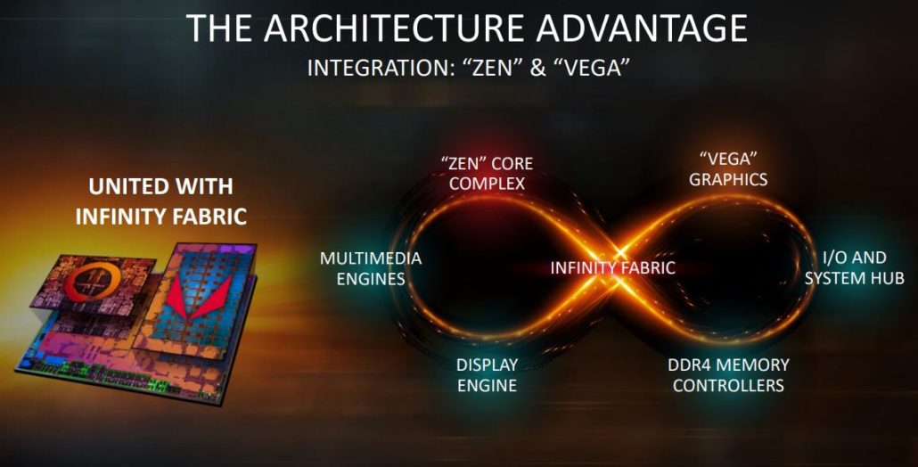 amd ryzen 3000 ryzen 3 3200g apu 1 1030x524 หลุดภาพ AMD Ryzen 3 3200G Picasso ซีพียู APU รุ่นใหม่ล่าสุดที่อาจจะเปิดตัวในเร็วๆนี้  