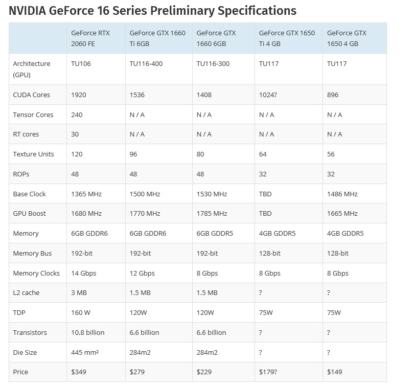 2019 04 22 9 38 25 หลุดข้อมูล NVIDIA GeForce GTX 1650 Ti ที่อาจมีคูด้าคอร์ 1024คอร์พร้อมชนคู่แข่งอย่าง Radeon RX 580 กันเลยทีเดียว