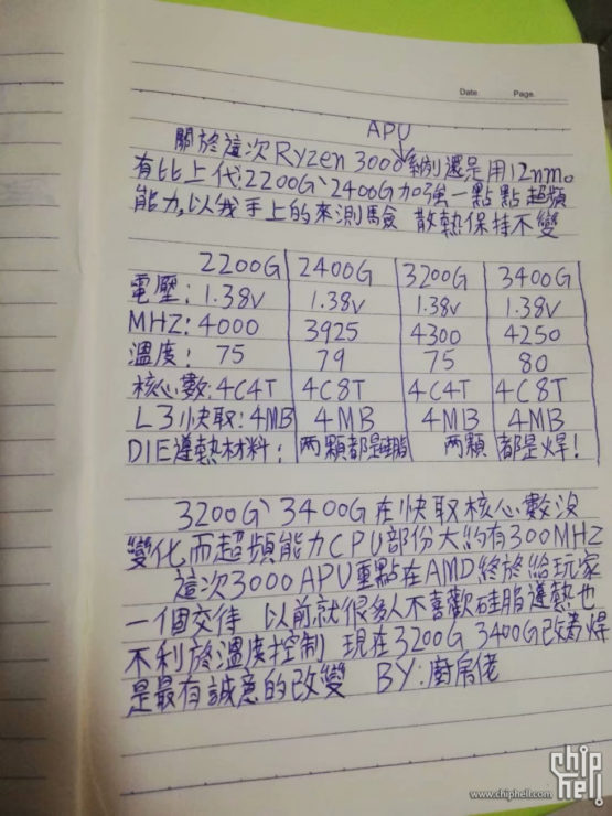 amd-ryzen-3000-apu-specs-555x740 amd ryzen 3000 apu specs 555x740 หลุดสเปก AMD Ryzen 5 3400G และ Ryzen 3 3200G APU พร้อมใช้การบัดกรี DIE เชื่อมต่อกับกระดองโดยตรง