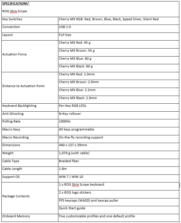 2019 04 24 16 19 26 ASUS Republic of Gamers เปิดตัว ROG Strix Scope แมคคานิคอลคีย์บอร์ดที่ออกแบบมาโดยเฉพาะสำหรับเกมเมอร์สาย FPS 