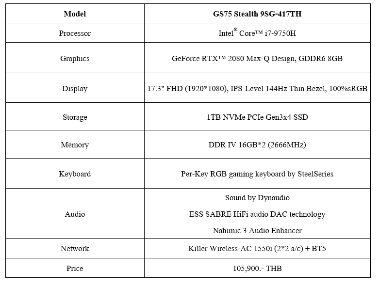 04 gs spec ขุมพลังใหม่! MSI เปิดตัว Gaming Notebook พร้อม CPU Intel® 9th Gen และการ์ดจอ NVIDIA® GeForce® GTX 16 ซีรี่ส์ ปลดปล่อยขีดสุดของประสิทธิภาพในการเล่นเกม!