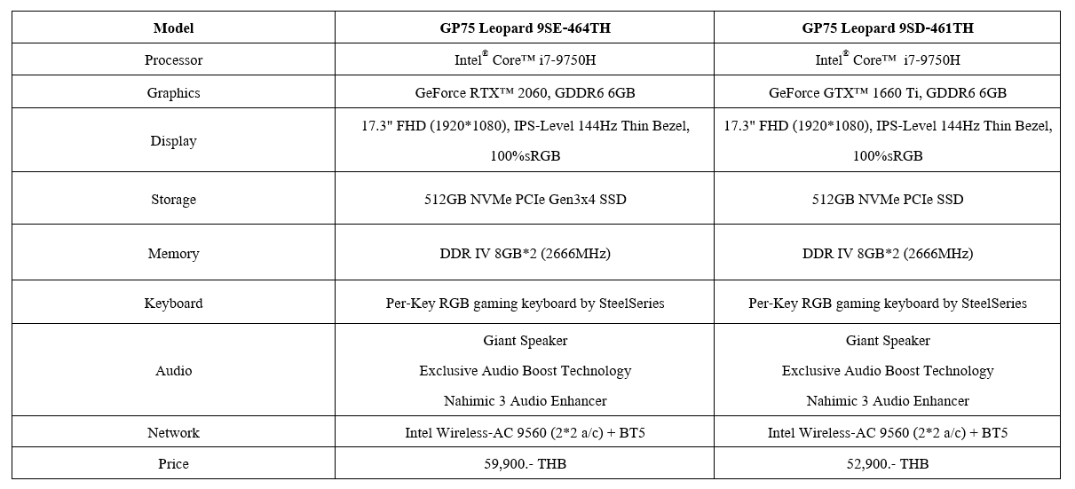 08 gp spec ขุมพลังใหม่! MSI เปิดตัว Gaming Notebook พร้อม CPU Intel® 9th Gen และการ์ดจอ NVIDIA® GeForce® GTX 16 ซีรี่ส์ ปลดปล่อยขีดสุดของประสิทธิภาพในการเล่นเกม!