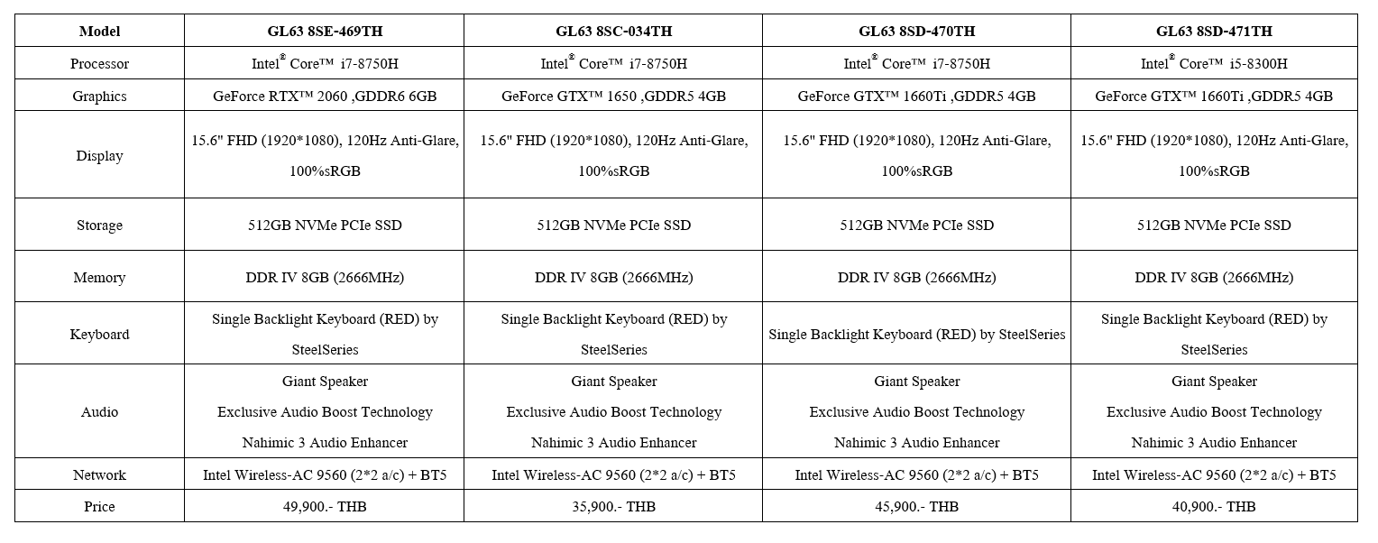 10 gl spec ขุมพลังใหม่! MSI เปิดตัว Gaming Notebook พร้อม CPU Intel® 9th Gen และการ์ดจอ NVIDIA® GeForce® GTX 16 ซีรี่ส์ ปลดปล่อยขีดสุดของประสิทธิภาพในการเล่นเกม!