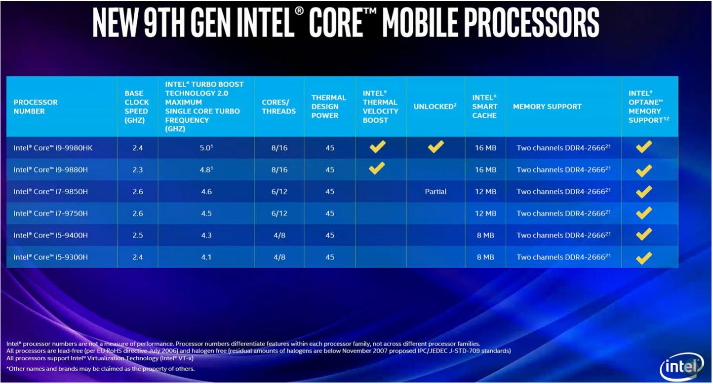 2019 04 25 12 29 05 Intel เปิดตัวซีพียู Intel Core i9 9980HK รุ่นใหม่ล่าสุดลงแล๊ปท๊อปอย่างเป็นทางการด้วยสเปก 8คอร์ 16เทรดด้วยความเร็ว 5Ghz ในระดับ Top End แล๊ปท๊อปตัวแรงโดยเฉพาะ!!
