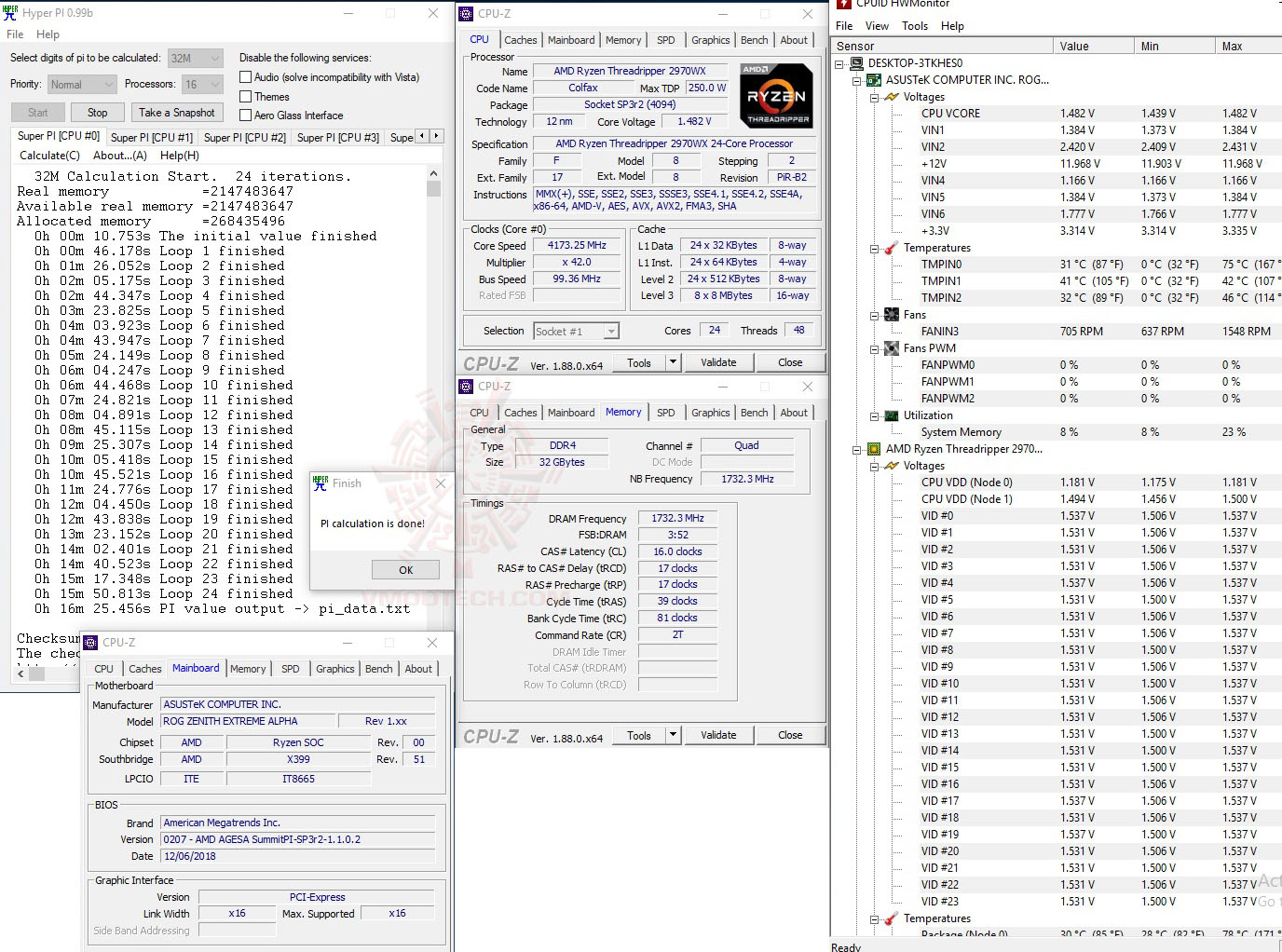 h32 1 ASUS ROG Zenith Extreme Alpha Review