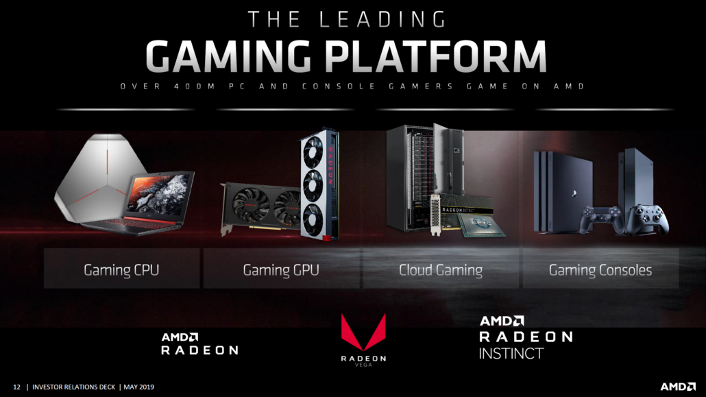 amd cpu gpu roadmap investor presentation 3 1030x579 ลือ!! AMD Navi 20 ตัวท๊อปที่ใช้สถาปัตย์เดียวกับ Radeon Instinct อาจเลื่อนเปิดตัวไปเป็นปีหน้า 2020