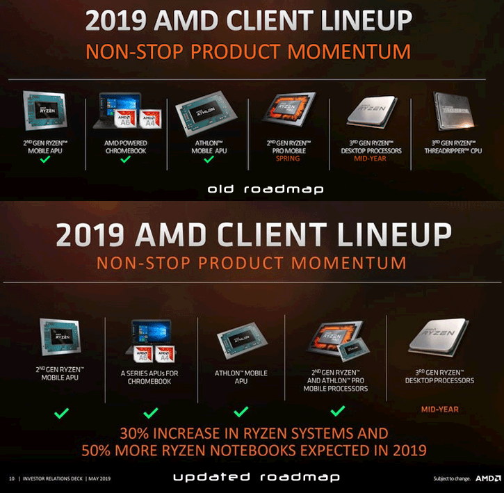 untitled 1 น่าจะเลื่อน!! AMD Ryzen Threadripper 3000 ถูกย้ายออกจากโรดแมปปี 2019 นี้ 