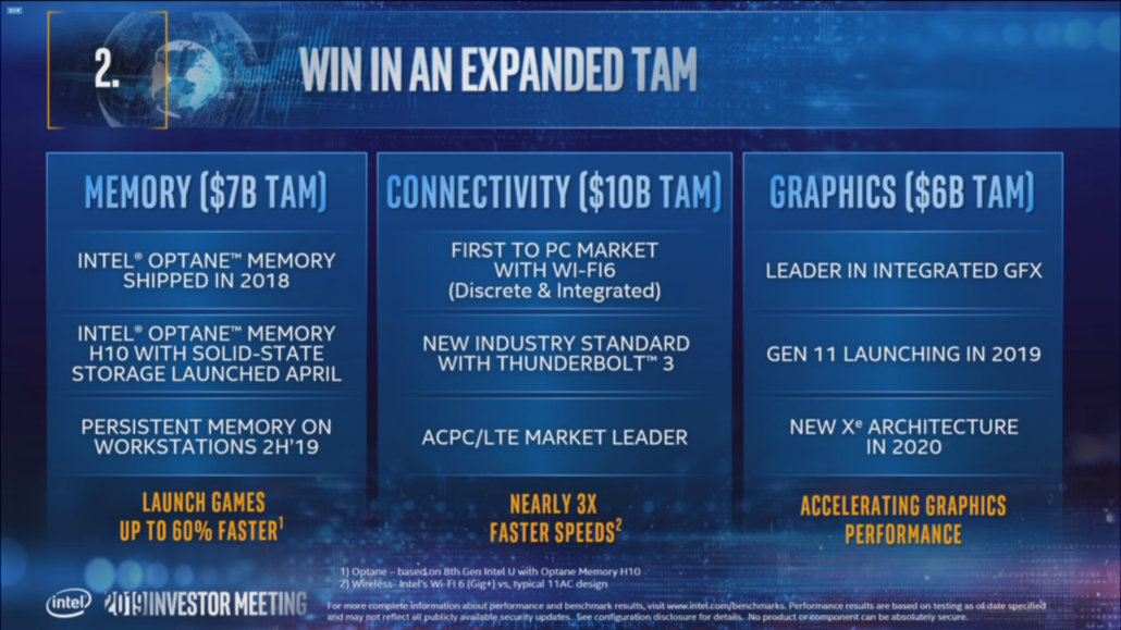 2019 05 09 3 27 47 1030x579 มาแล้ว!! Intel เตรียมเปิดตัวการ์ดจอ Intel Xe ขนาดสถาปัตย์ 7nm ที่ใช้งานกับ Datacenter ในปี 2021 และ Intel Xe ขนาดสถาปัตย์ 10nm รุ่นเกมส์มิ่งในปี 2020 ที่จะถึงนี้
