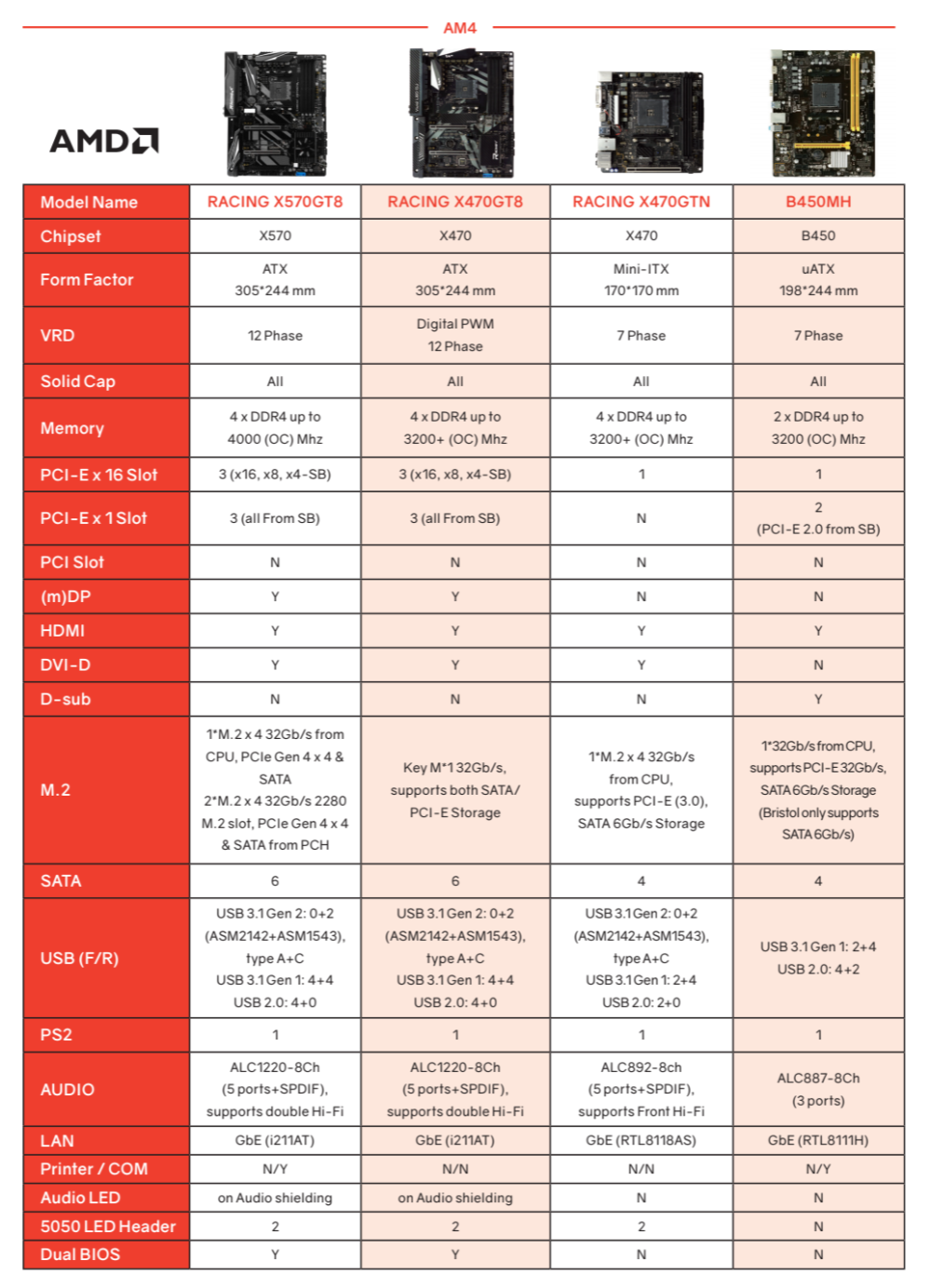 biostar-x570-racing-gt8-specifications-1-1000x1384