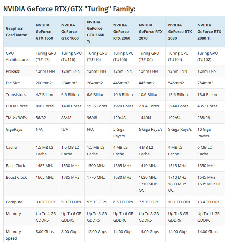 2019 05 16 16 16 55 NVIDIA อาจจะรีเฟรชการ์ดจอ RTX 20 Series ให้แรงกว่าเดิมเพื่อเตรียมรับมือการ์ดจอ AMD NAVI 7nm ที่กำลังจะเปิดตัวเร็วๆนี้