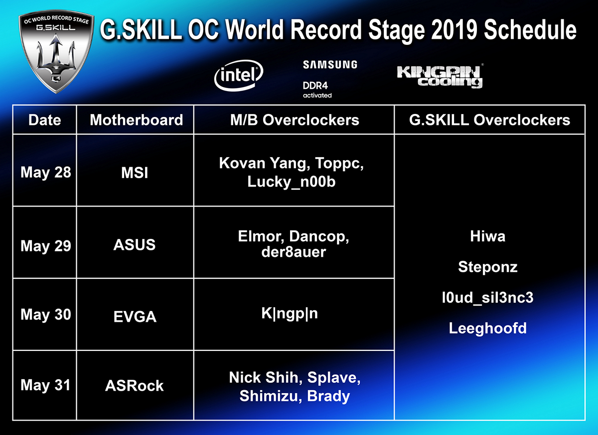oc world record stage G.SKILL ประกาศของเชิญชมงานแข่งขันโอเวอร์คล๊อก Overclocking Event และม๊อดเคส Mod Showcase ในบูธ G.SKILL งาน Computex 2019
