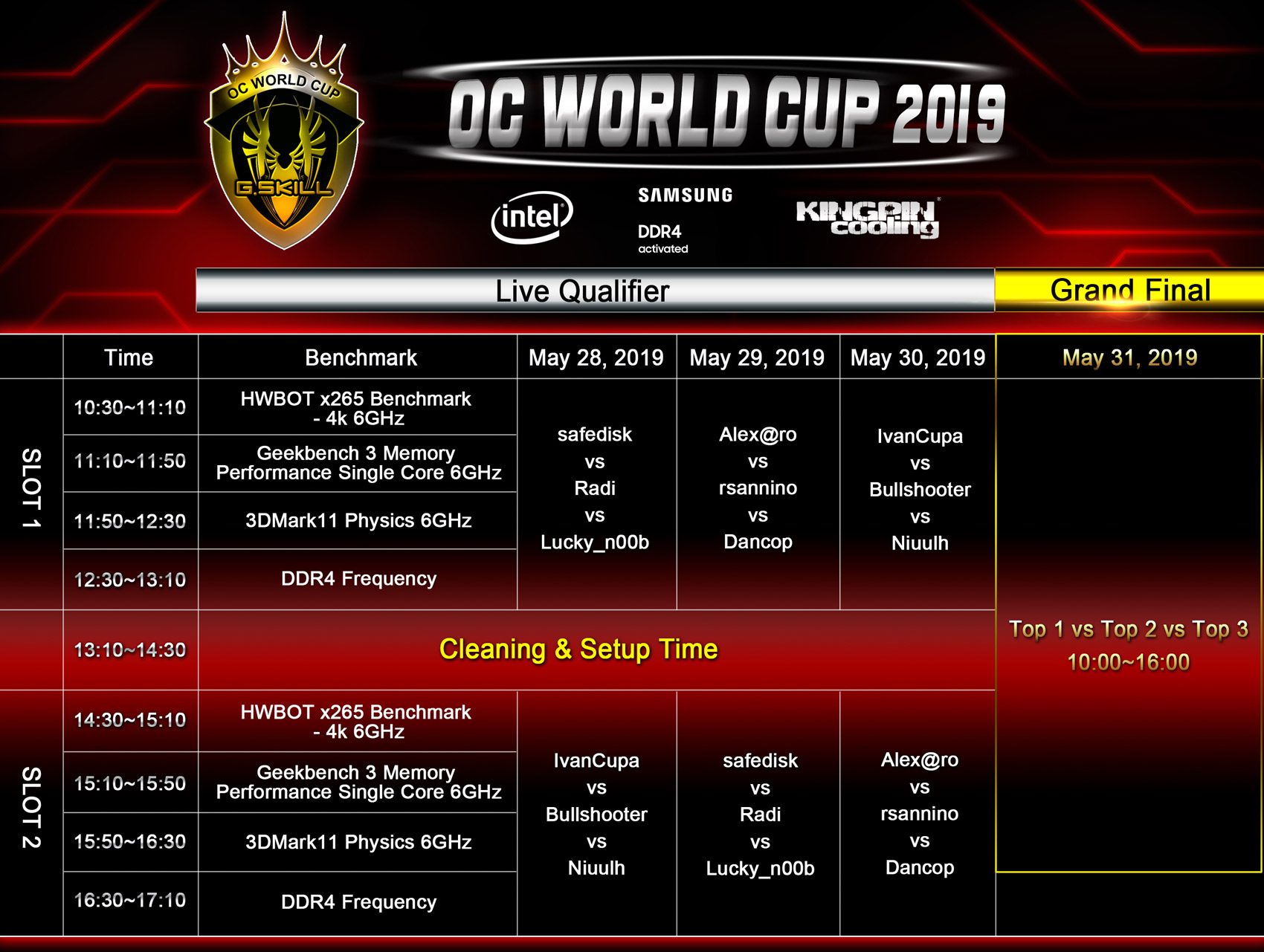 world cup schedule G.SKILL ประกาศของเชิญชมงานแข่งขันโอเวอร์คล๊อก Overclocking Event และม๊อดเคส Mod Showcase ในบูธ G.SKILL งาน Computex 2019