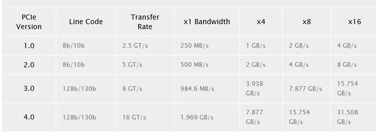 2019-05-20_15-15-02 2019 05 20 15 15 02 จะใช้ได้หรือไม่? เมนบอร์ด X470 อัพเดทไบออสเวอร์ชั่นใหม่ปรากฏขึ้นฟีเจอร์รองรับ PCIe 4.0 ในหน้าไบออส