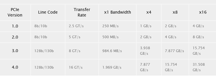 2019-05-21_6-59-37 2019 05 21 6 59 37 หลุดภาพบล๊อกไดอะแกรม AMD X570 รุ่นใหม่ล่าสุดรองรับสล๊อต PCIe 4.0 ทุกช่องกันเลยทีเดียว