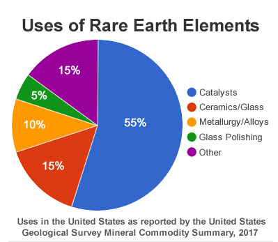 2019 05 21 10 19 52 ทำไมสหรัฐฯถึงถอยและท่านทราบหรือไม่? ประเทศไทยส่งออกแร่ Rare Earth เป็นอันดับ 5ของโลก มากถึง 1,600 MT เมตตริกตันเลยทีเดียว