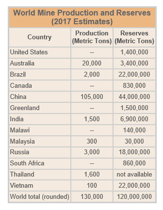 2019 05 21 10 20 18 ทำไมสหรัฐฯถึงถอยและท่านทราบหรือไม่? ประเทศไทยส่งออกแร่ Rare Earth เป็นอันดับ 5ของโลก มากถึง 1,600 MT เมตตริกตันเลยทีเดียว