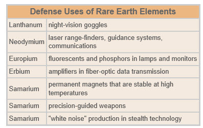 2019 05 21 10 50 52 ทำไมสหรัฐฯถึงถอยและท่านทราบหรือไม่? ประเทศไทยส่งออกแร่ Rare Earth เป็นอันดับ 5ของโลก มากถึง 1,600 MT เมตตริกตันเลยทีเดียว