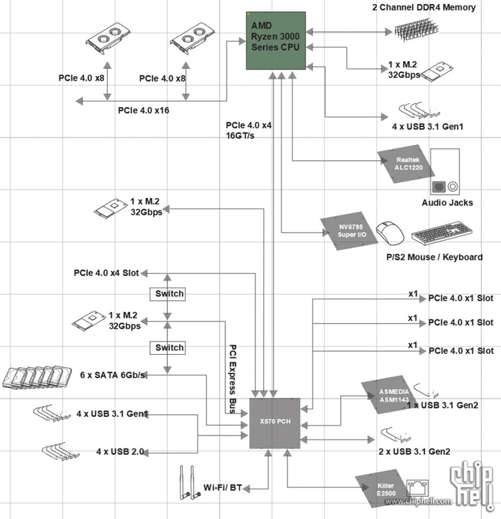 untitled-11 untitled 11 หลุดภาพบล๊อกไดอะแกรม AMD X570 รุ่นใหม่ล่าสุดรองรับสล๊อต PCIe 4.0 ทุกช่องกันเลยทีเดียว