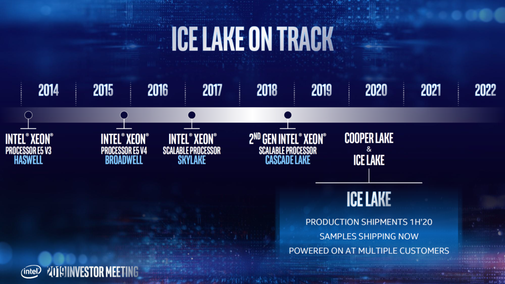 intel xeon roadmap ice lake sapphire rapids granite rapids 2 1030x5791 อินเทลเผยโลดแมป Intel Xeon Ice Lake SP 26 Cores 52Threads ขนาดสถาปัตย์ 10nm มาพร้อม PCIe Gen 4 เปิดตัวในปี 2020 และรุ่นต่อไปรองรับ PCIe Gen 5 และใช้แรม DDR5 เปิดตัวในปี 2021