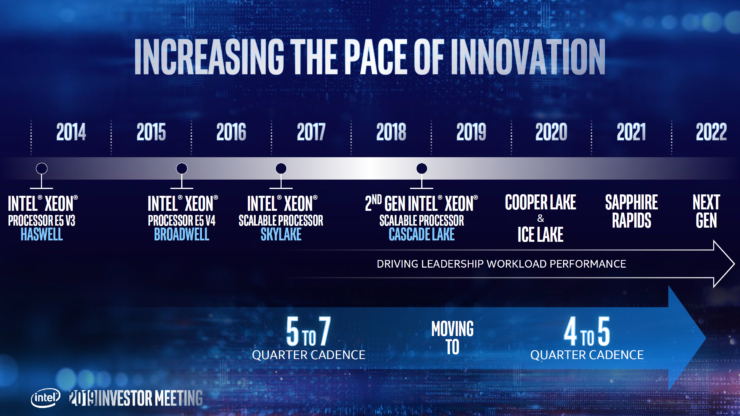 intel xeon roadmap ice lake sapphire rapids granite rapids 3 740x416 อินเทลเผยโลดแมป Intel Xeon Ice Lake SP 26 Cores 52Threads ขนาดสถาปัตย์ 10nm มาพร้อม PCIe Gen 4 เปิดตัวในปี 2020 และรุ่นต่อไปรองรับ PCIe Gen 5 และใช้แรม DDR5 เปิดตัวในปี 2021